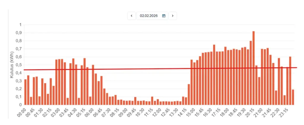 Sähkön etukäteisosto